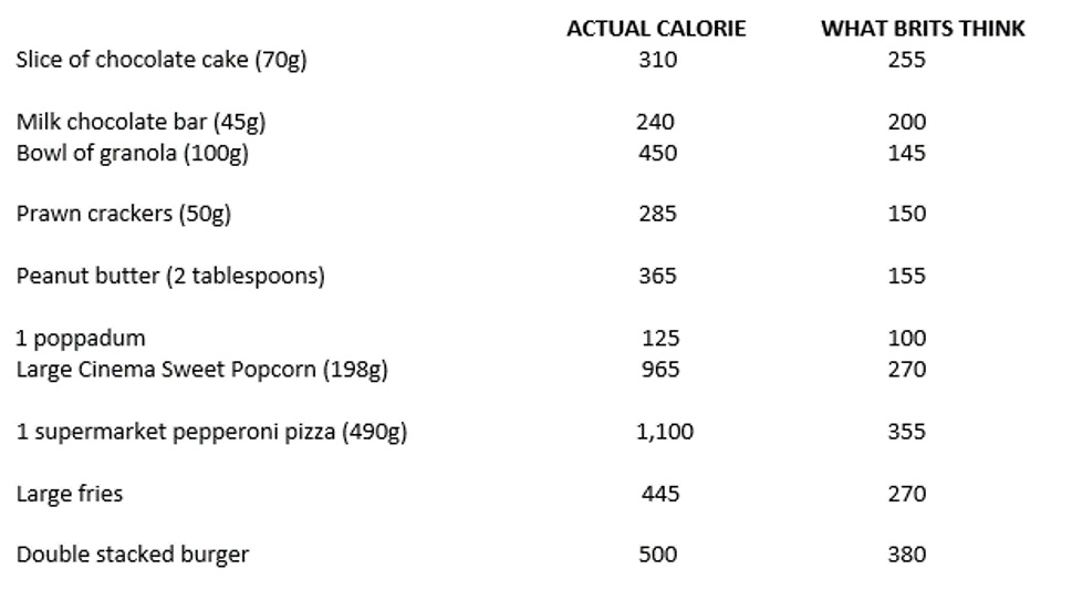 Calories content The Laughing Cow UK